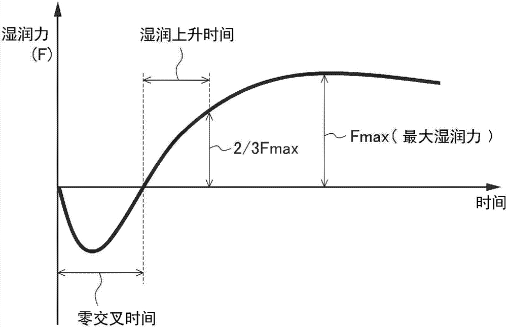 铜合金靶的制造方法与工艺