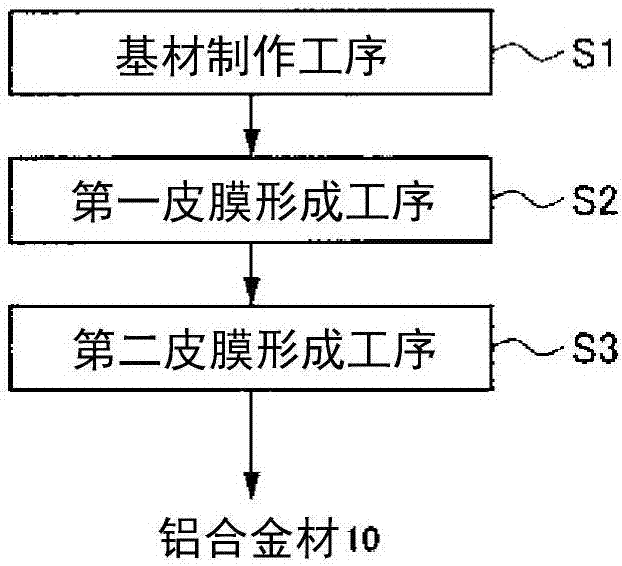 鋁合金材、接合體、汽車用構(gòu)件及鋁合金材的制造方法與流程