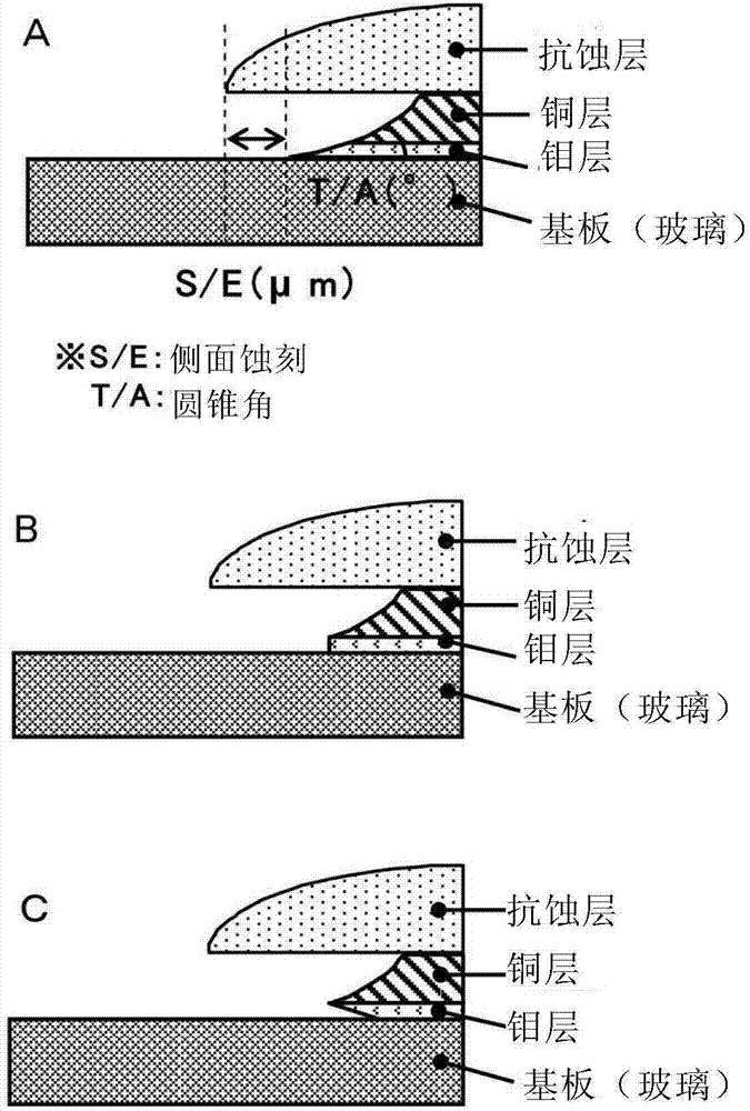 铜、钼金属层叠膜蚀刻液组合物、使用该组合物的蚀刻方法及延长该组合物的寿命的方法与流程