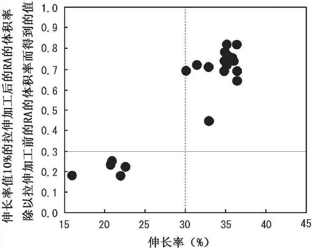 高強(qiáng)度鋼板及其制造方法與流程