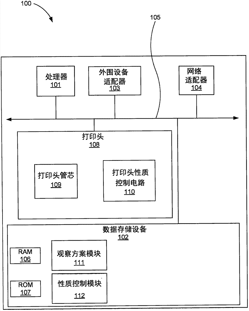 寬陣列打印頭模塊的制造方法與工藝