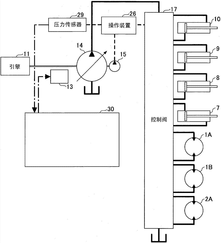 工作機械的制造方法與工藝