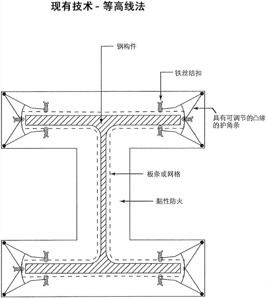 用于使鋼結(jié)構(gòu)件防火的自對(duì)準(zhǔn)雙網(wǎng)護(hù)角條及其用法的制造方法與工藝