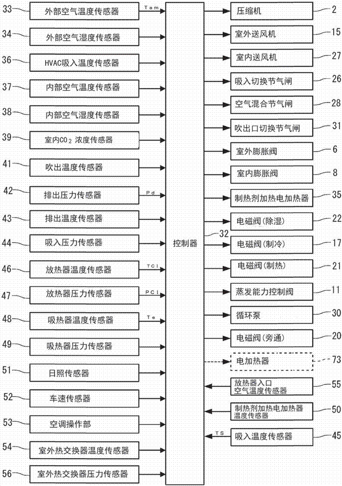 车辆用空调装置的制造方法