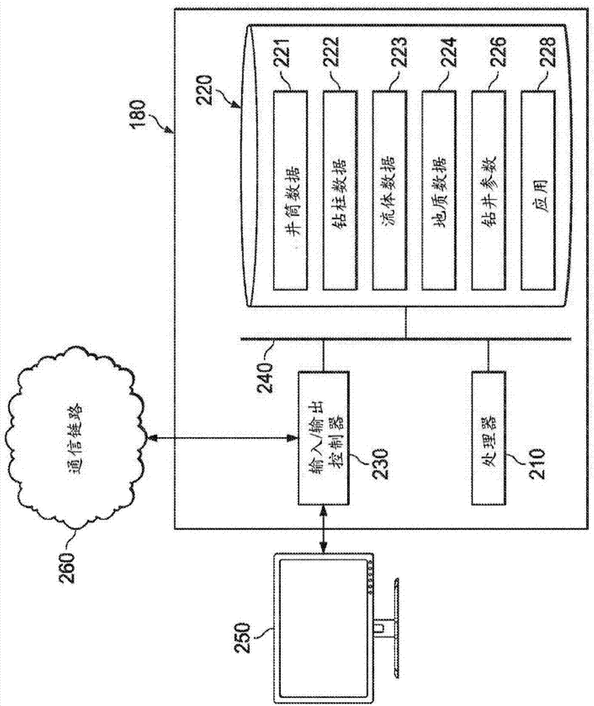 用于對(duì)高級(jí)三維井底鉆具組件進(jìn)行建模的方法和系統(tǒng)與流程