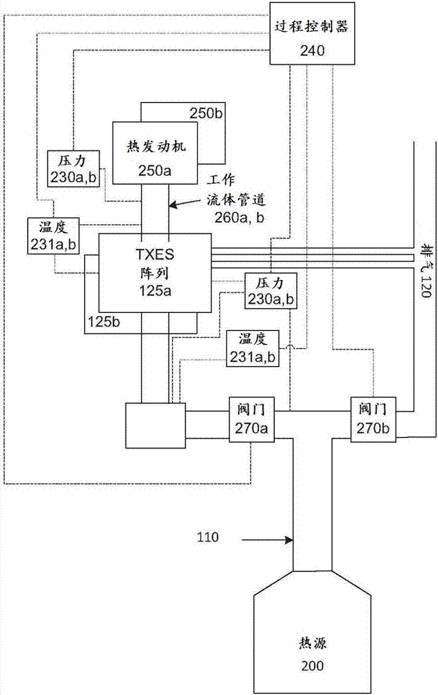 包括溫度梯度控制的混凝土和熱管熱交換和能量儲存(TXES)的制造方法與工藝