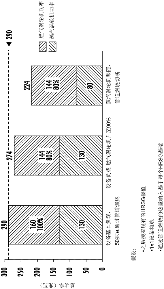 用于提高管道燃燒的聯(lián)合循環(huán)發(fā)電設(shè)備的響應(yīng)性的系統(tǒng)和方法與流程