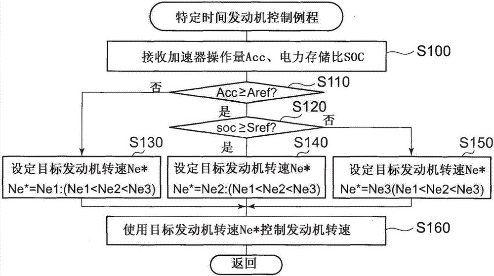 包括用于使汽車行駛的馬達的汽車的制造方法與工藝