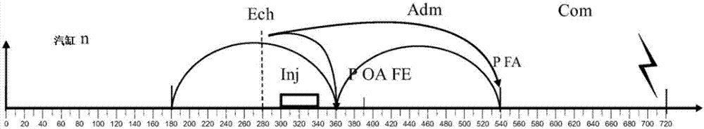 用于估算機(jī)動(dòng)車輛的可變配氣熱力發(fā)動(dòng)機(jī)汽缸的燃燒室中所包含的空氣的質(zhì)量的方法與流程