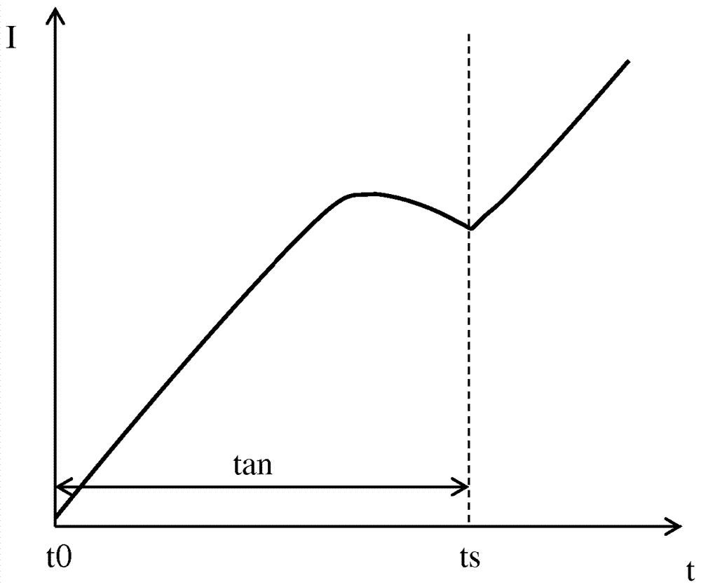 用于對(duì)至少一個(gè)能夠開(kāi)關(guān)的閥進(jìn)行控制的裝置的制造方法