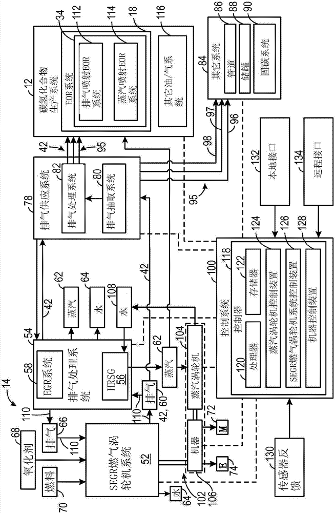 用于啟動(dòng)具有排氣再循環(huán)的燃?xì)鉁u輪機(jī)系統(tǒng)傳動(dòng)系的方法和系統(tǒng)與流程