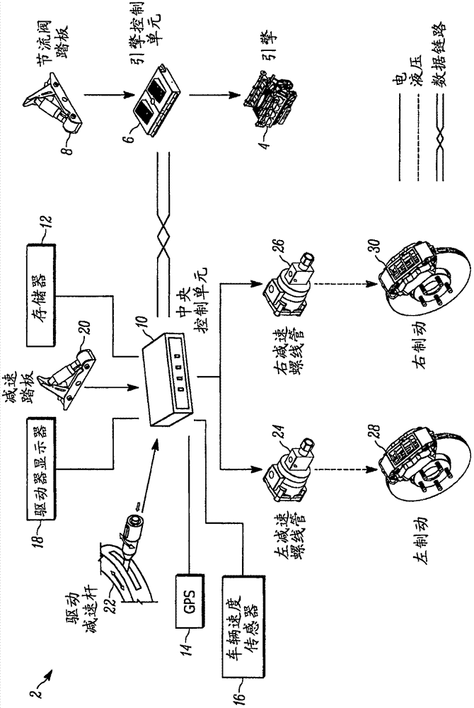 手操作輔助驅(qū)動(dòng)和減速扭矩控制的制造方法與工藝