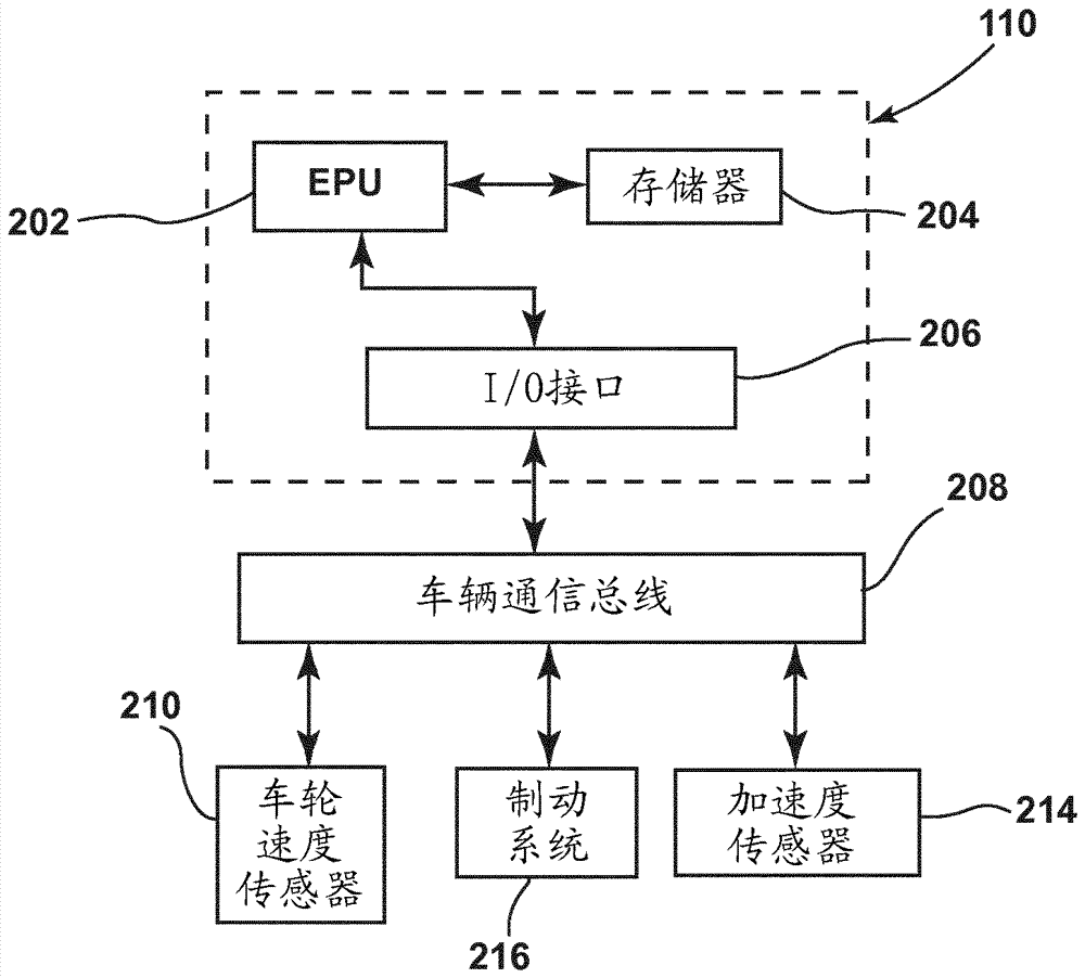 基于電動(dòng)馬達(dá)的力矩的車輪穩(wěn)定性控制的制造方法與工藝