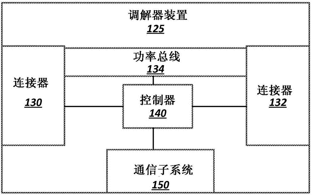 用于智能電動(dòng)車(chē)輛充電的調(diào)解器裝置的制造方法