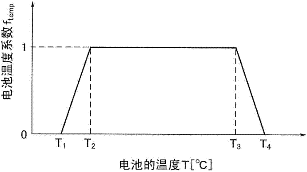 混合動力建筑機械的控制系統(tǒng)的制造方法與工藝