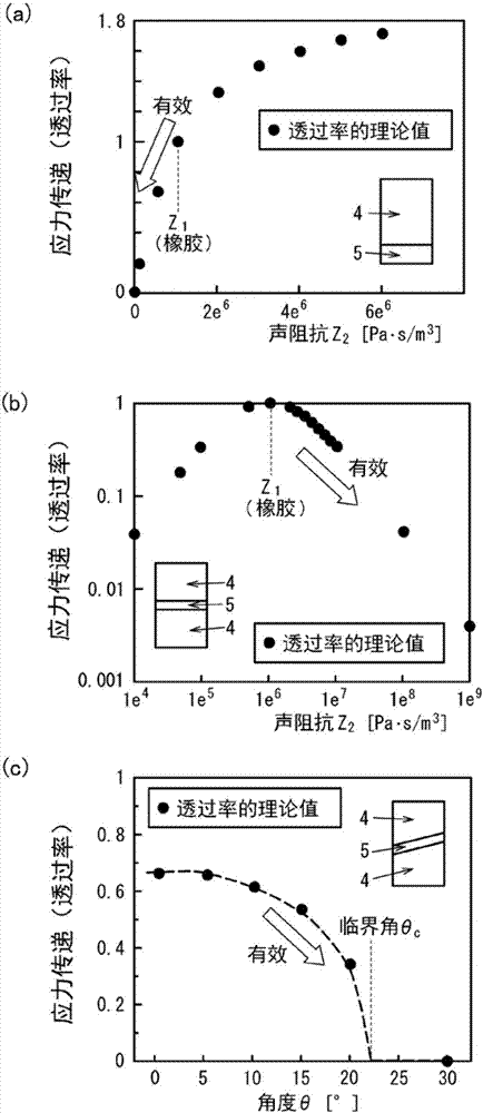 隔振裝置的制造方法