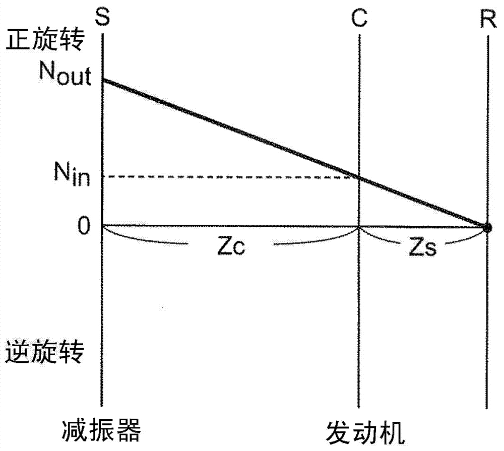 帶有離心振子減振器的動(dòng)力傳遞裝置的制造方法