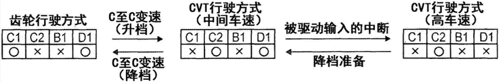 用于動(dòng)力傳遞系統(tǒng)的控制設(shè)備的制造方法與工藝