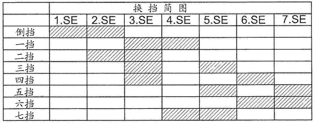 組合的多級(jí)傳動(dòng)裝置的制造方法