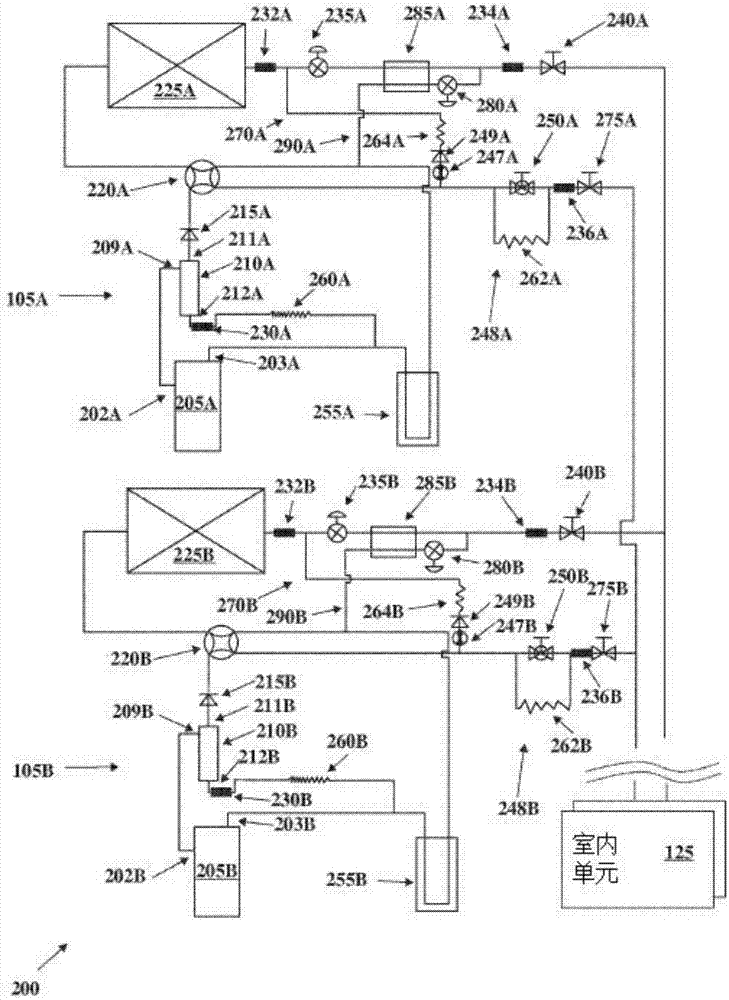 带独立除霜的可变制冷剂HVAC系统的制造方法与工艺