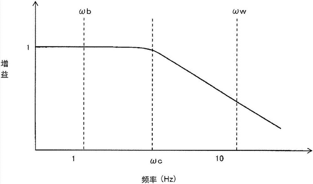 悬架装置和悬架控制装置的制造方法