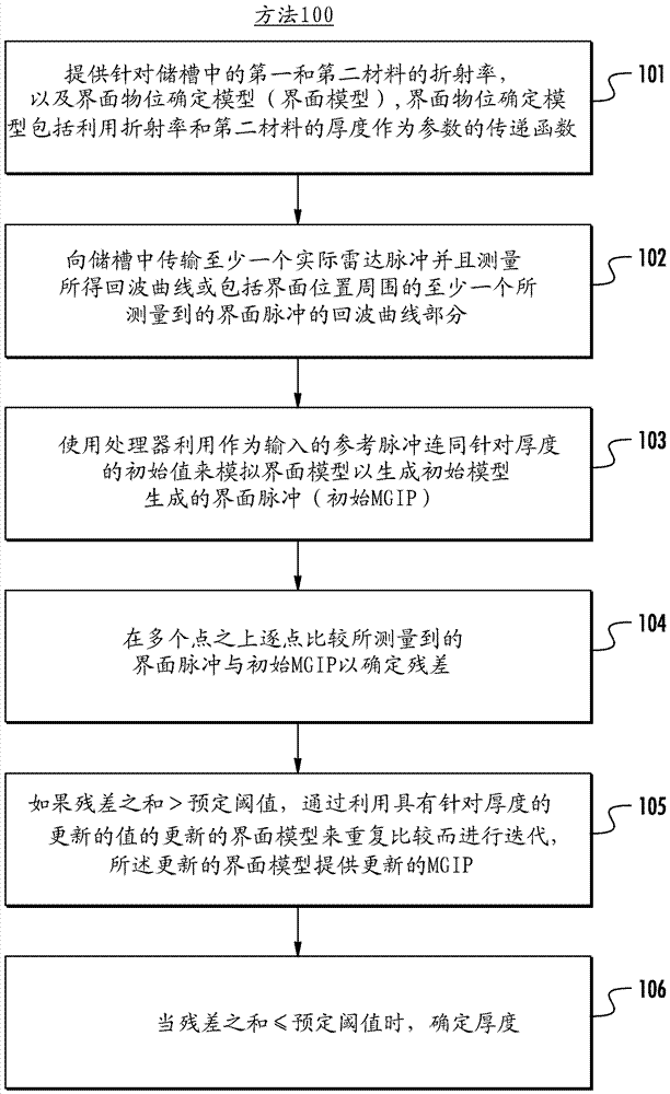 用于接口確定的脈沖形狀改變的制造方法與工藝