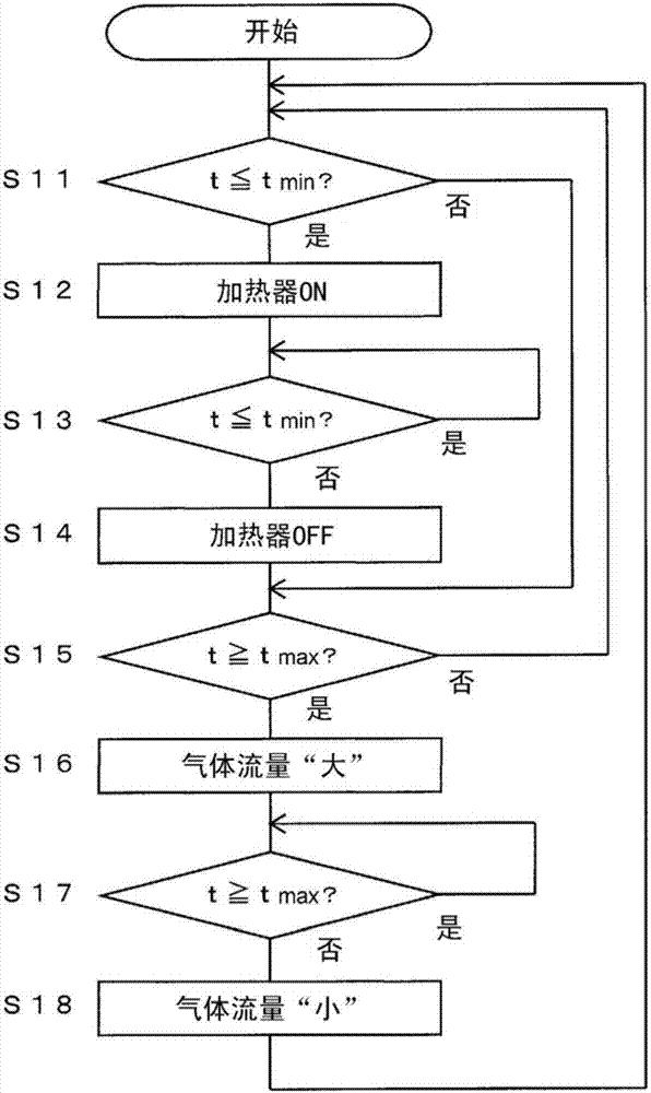 分光器以及具備該分光器的發(fā)射光譜分析裝置的制造方法