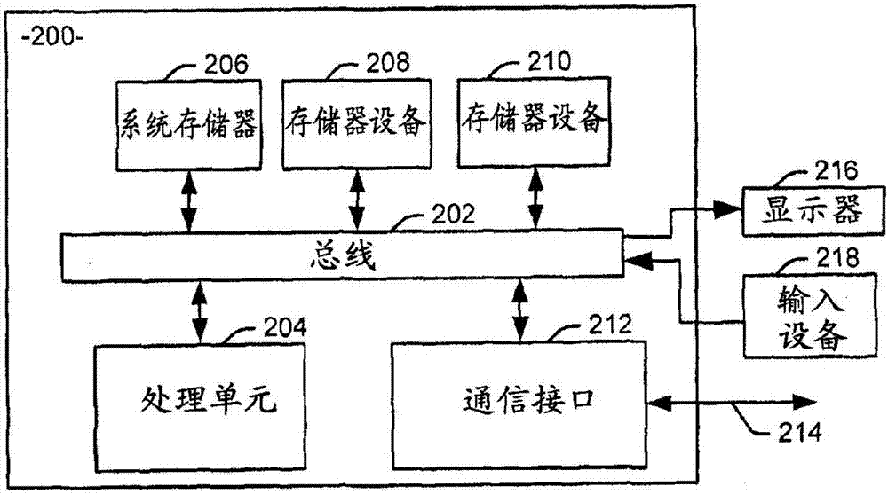 使用結構光的增強對象檢測的制造方法與工藝