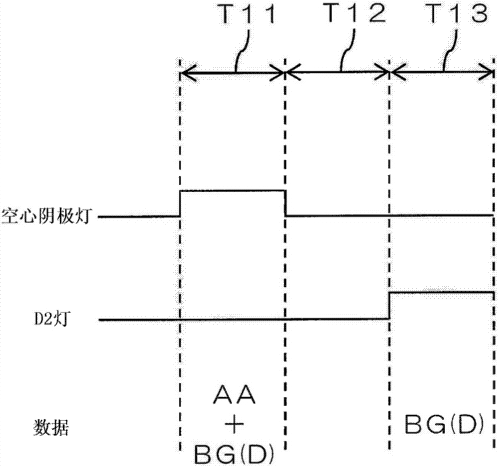 原子吸收光度計(jì)及原子吸收測定方法與流程