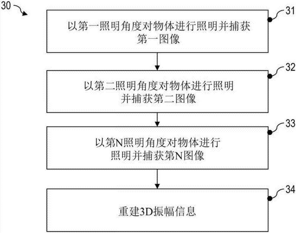 用于产生物体的三维图像的装置及方法与流程