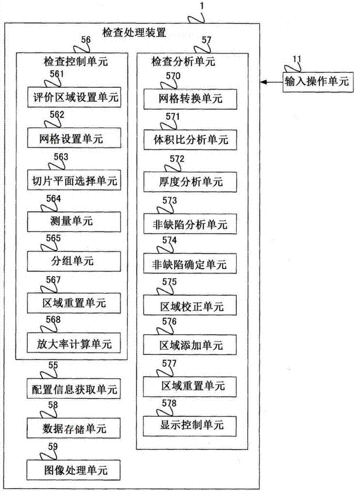 測量處理裝置、測量處理方法、測量處理程序和用于制造該裝置的方法與流程