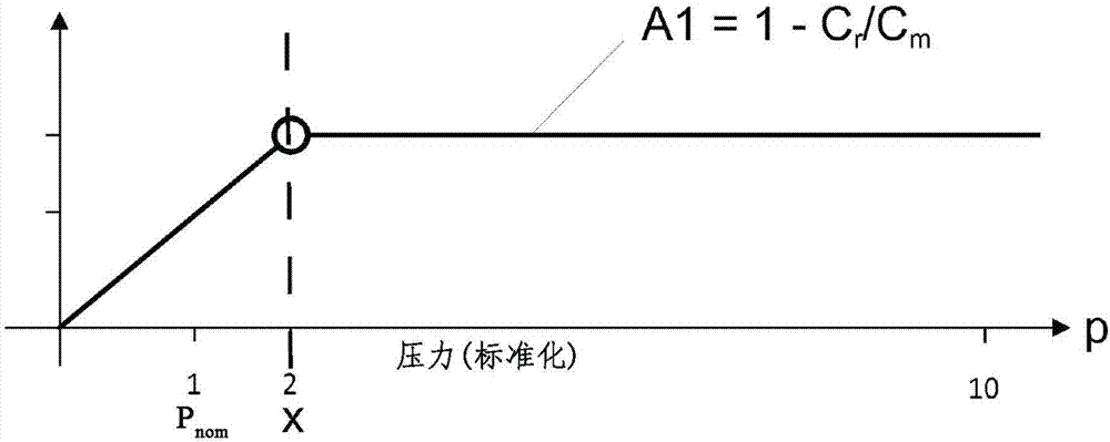 用于測定壓力測量信號的方法以及用于該方法的壓力測量裝置與流程