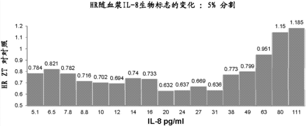 轉(zhuǎn)移性結(jié)直腸癌抗血管發(fā)生治療相關(guān)預(yù)測(cè)和預(yù)后生物標(biāo)志的制造方法與工藝