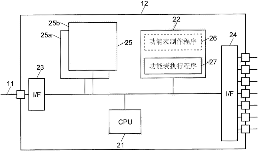 分析装置系统以及该系统用程序的制造方法