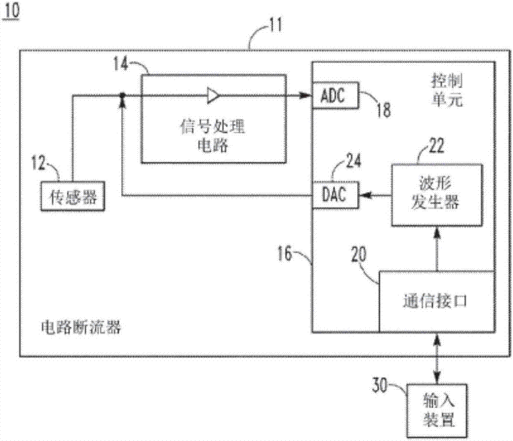 电路断流器和测试电路断流器的系统的制造方法与工艺