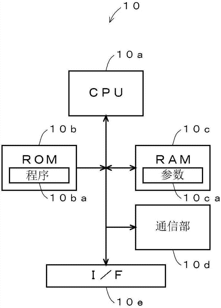 二次電池狀態(tài)檢測裝置以及二次電池狀態(tài)檢測方法與流程