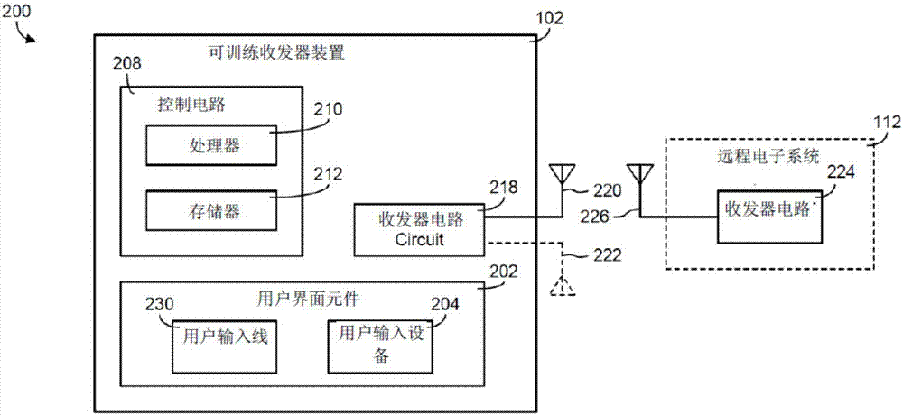 利用现有车辆用户界面的可训练收发器和操作方法与流程