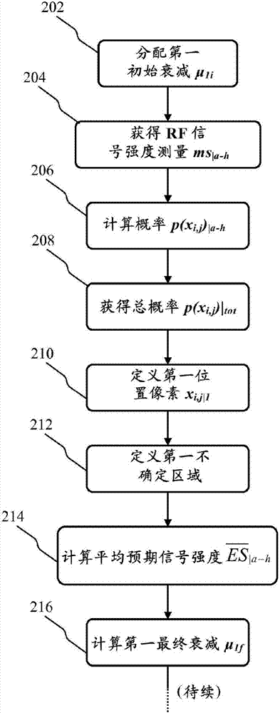 用于無線通信網(wǎng)絡(luò)的定位方法和系統(tǒng)與流程