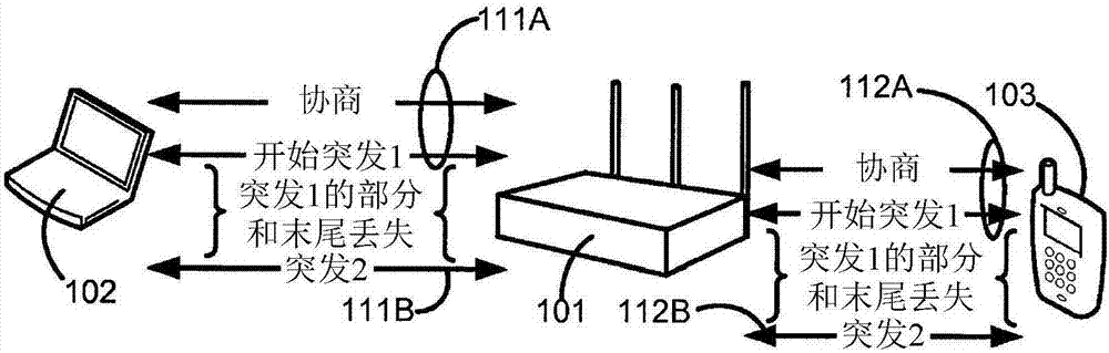 用于確定無(wú)線地連接的電子裝置之間的距離或角度的方法與流程