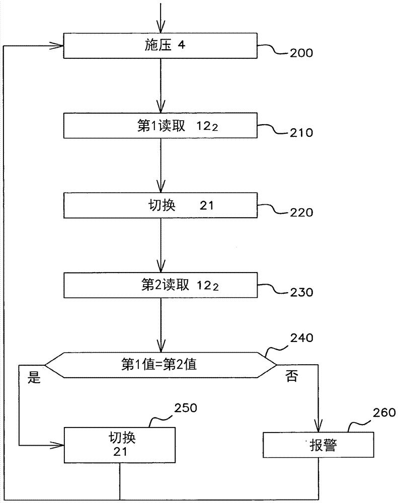 機(jī)動(dòng)車輛的起動(dòng)/停止構(gòu)件的接地故障的診斷方法與流程