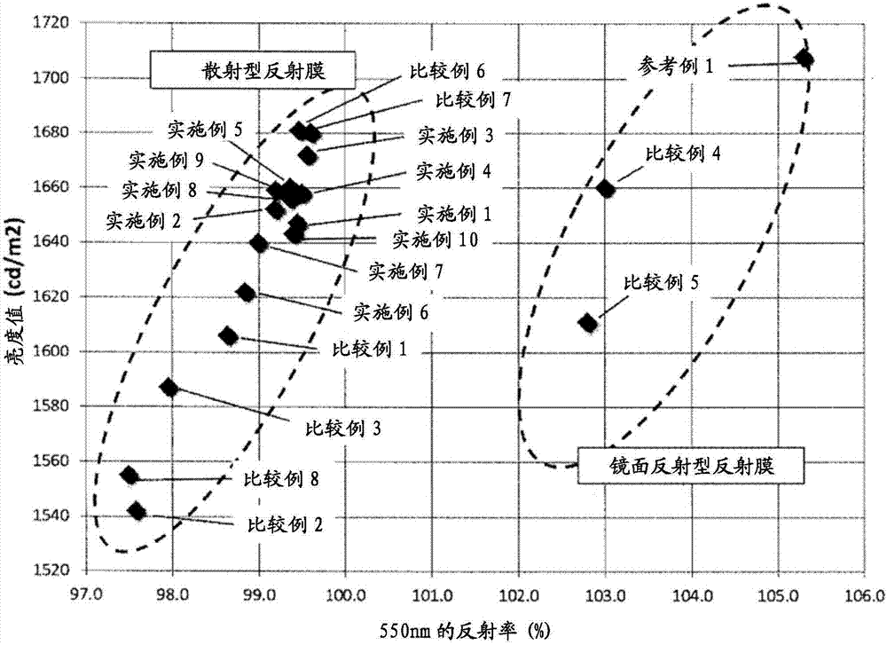 反射膜的制造方法與工藝