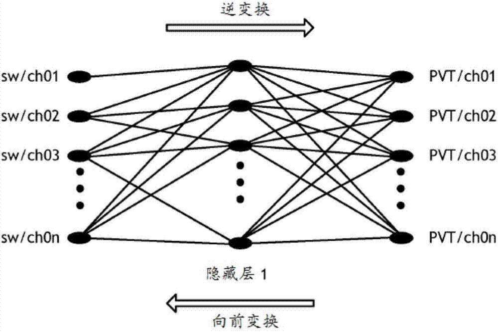 光學計算裝置診斷和處理的制造方法