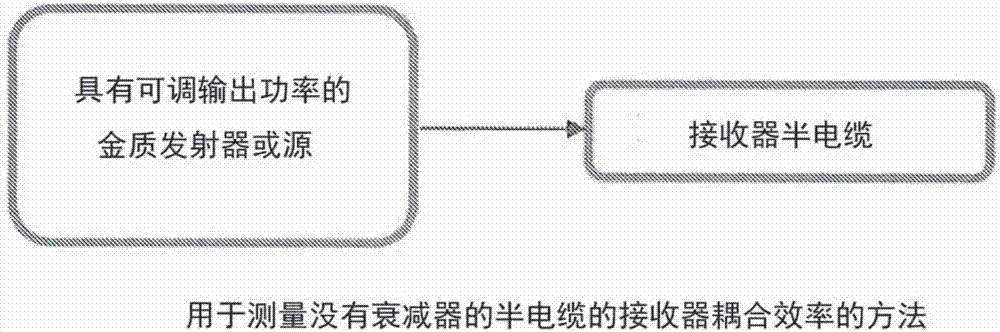 用于确定有源光缆中的接收器耦合效率、链路余量以及链路拓扑的方法与流程