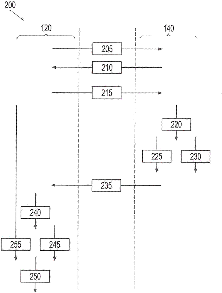 機(jī)動(dòng)車的保護(hù)方案的制造方法與工藝