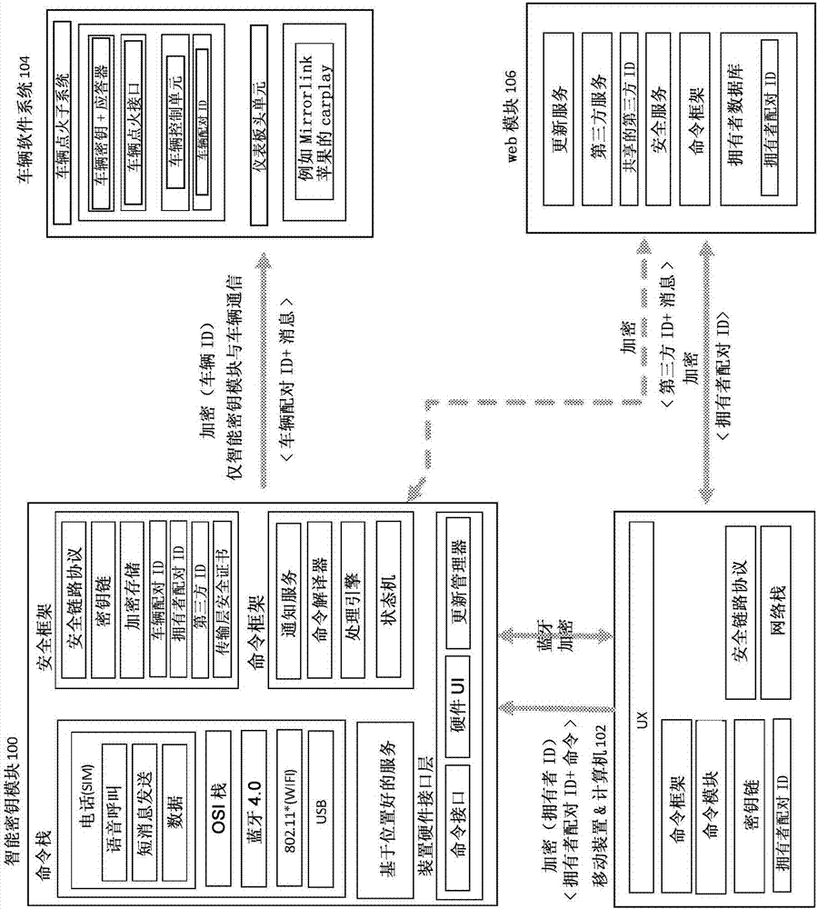 密鑰模塊的制造方法與工藝