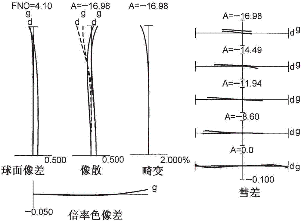 變倍光學(xué)系統(tǒng)、光學(xué)裝置、變倍光學(xué)系統(tǒng)的制造方法與流程