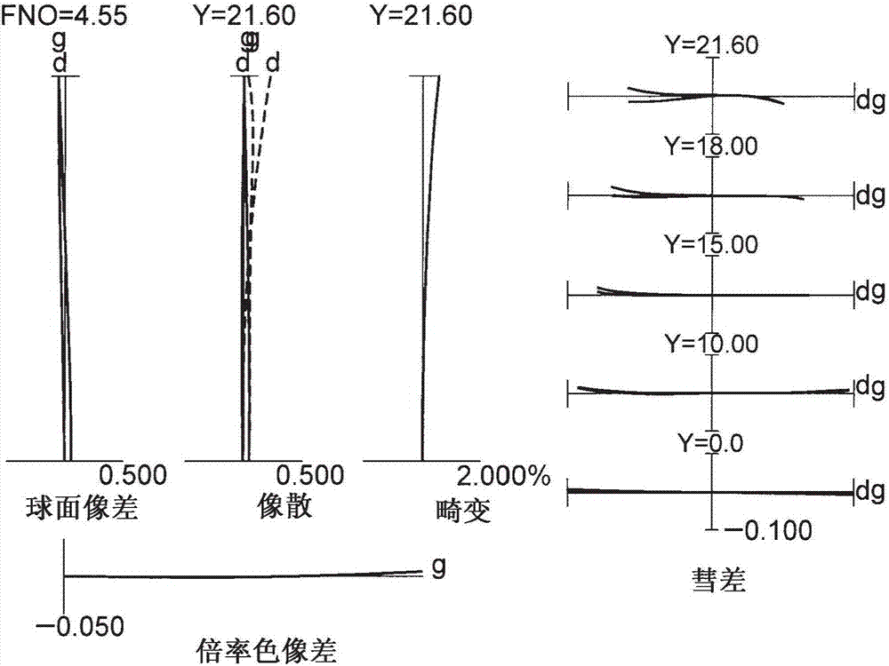 變倍光學(xué)系統(tǒng)、光學(xué)裝置以及變倍光學(xué)系統(tǒng)的制造方法與流程