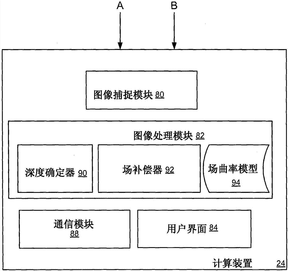 具有弯曲的焦面、或目标基准元件和场补偿器的共焦成像设备的制造方法与工艺