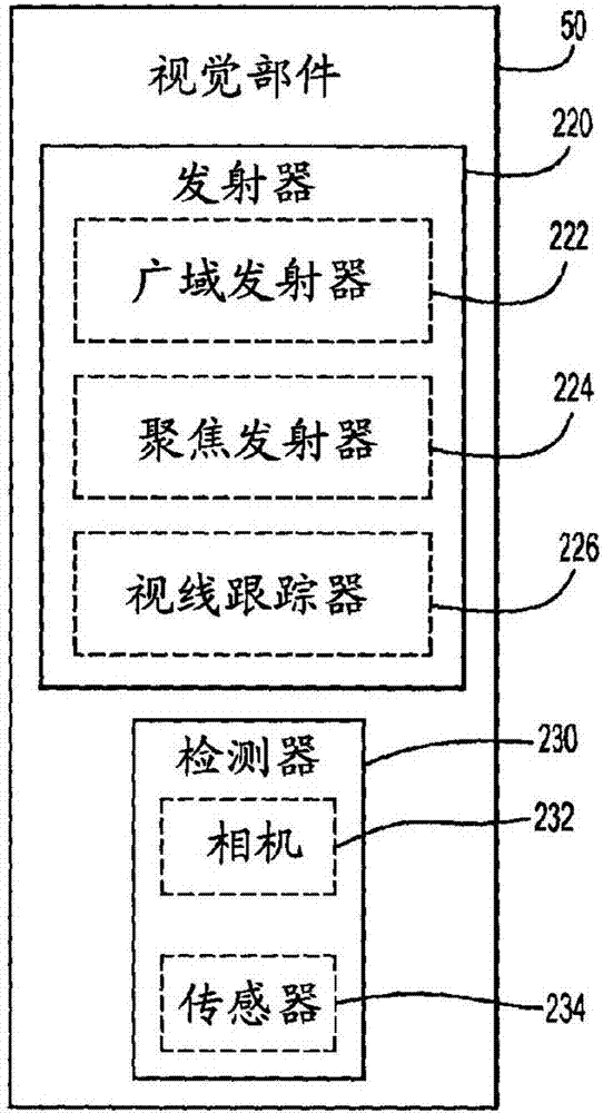 使用目光接觸經(jīng)由平視顯示器進(jìn)行對(duì)接的制造方法與工藝