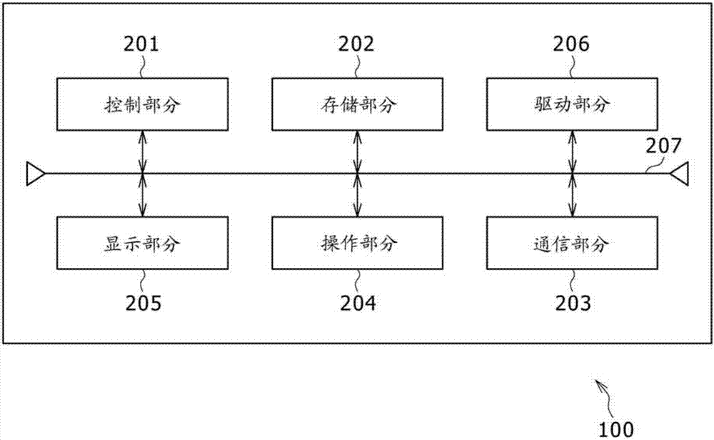 虚拟图像距离改变装置、虚拟图像距离改变方法以及程序与流程